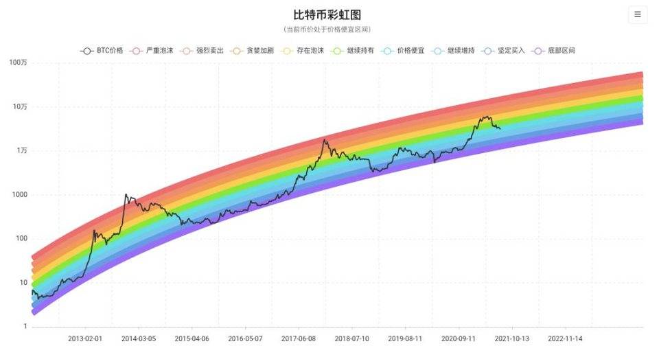 马斯克重申支持比特币，「再度变脸」为哪般？