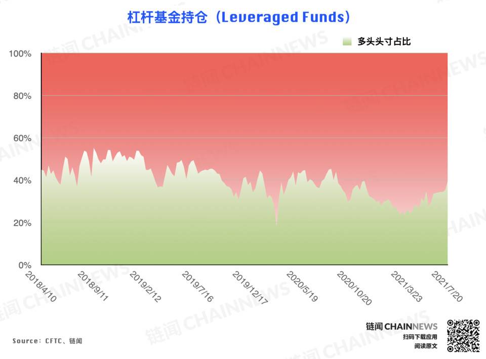 | CFTC COT 加密货币持仓周报