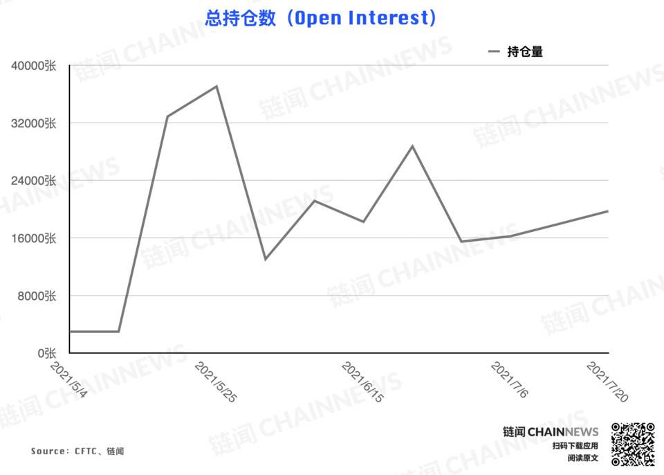 | CFTC COT 加密货币持仓周报