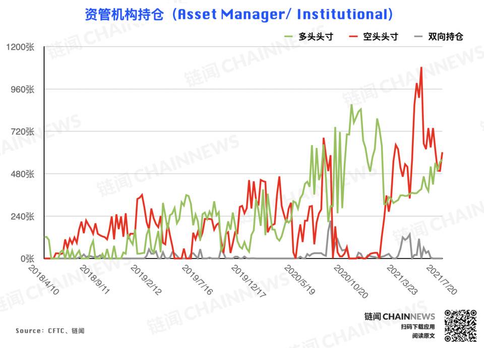 | CFTC COT 加密货币持仓周报