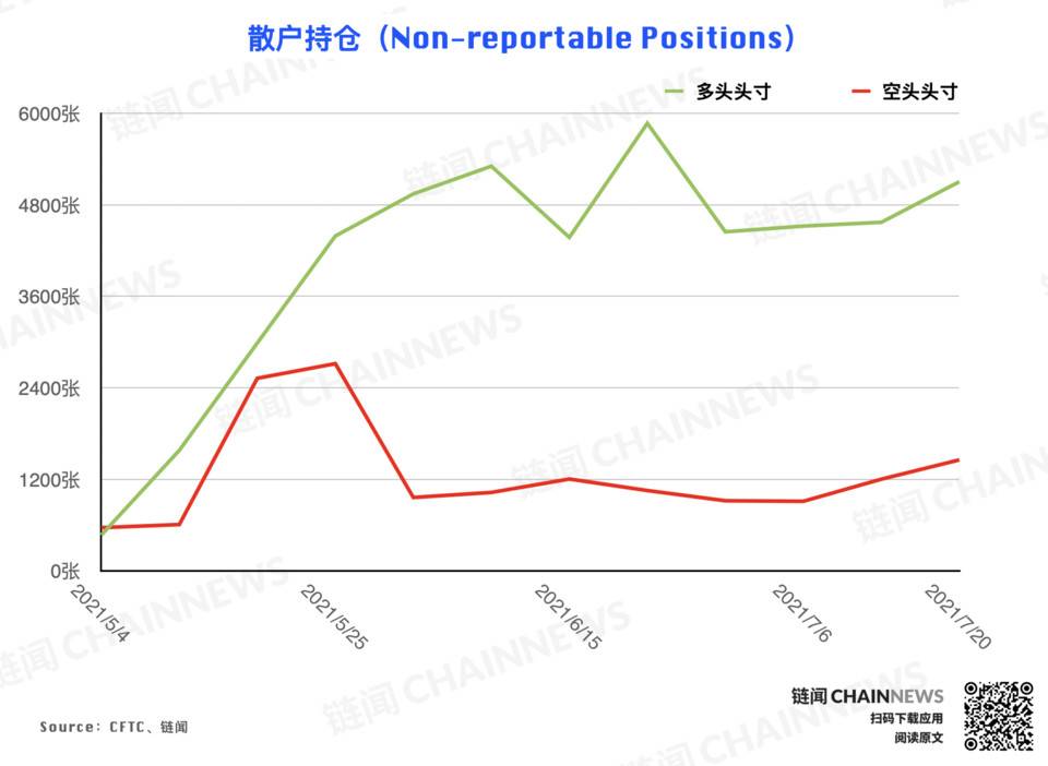 | CFTC COT 加密货币持仓周报