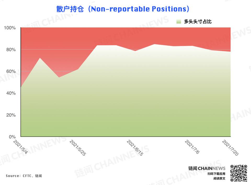 | CFTC COT 加密货币持仓周报