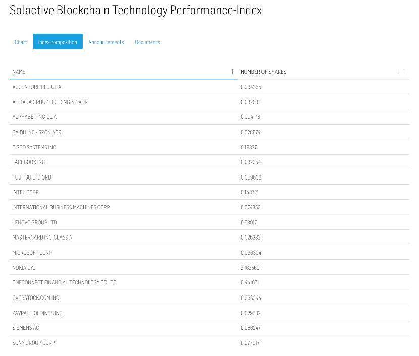 高盛申请「DeFi 和区块链股票 ETF」，是动真格还是玩概念？