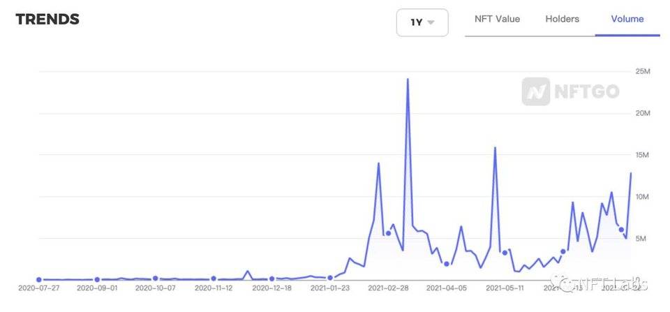 链游新潮已至，一文盘点 10 类热门链游