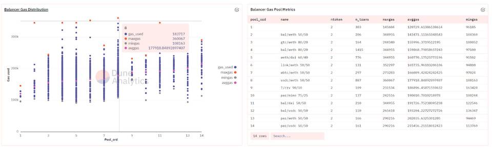 DeFi 的盈利能力比以太坊更强吗？我们评估了三种策略