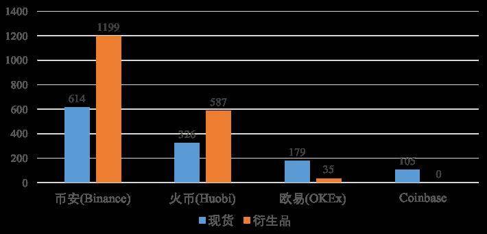 Glassnode 数据洞察：DeFi 用户增长趋缓，ETH 持续净流出交易所