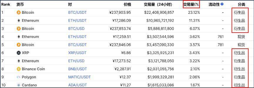 Glassnode 数据洞察：DeFi 用户增长趋缓，ETH 持续净流出交易所