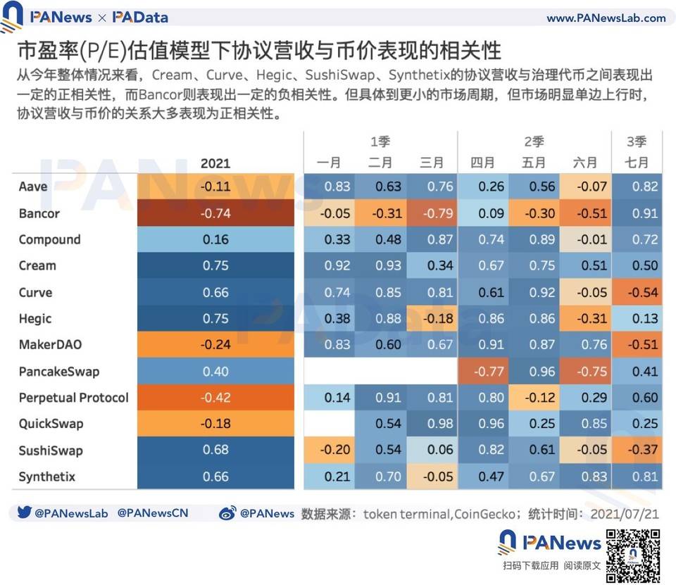 DeFi 扩张路上究竟谁是赢家？数据解析主要 DeFi 协议营收概况