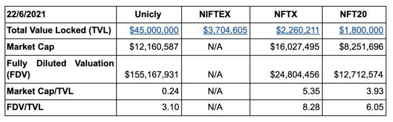 一文读懂 NFT 碎片化实践：Unicly、Niftex、NFTX 与 NFT20