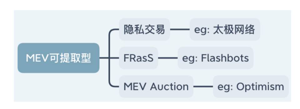 GameFi 浪潮汹涌：梳理各公链 GameFi 代表项目