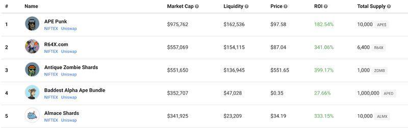 Vitalik Buterin：基尼系数应用于加密货币有局限，这里有替代方案