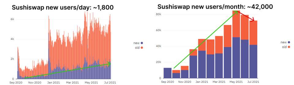 Glassnode：数读 SushiSwap 生态现状及发展规划