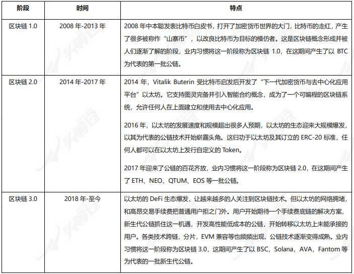 头等仓：深度解析轻量级区块链 Mina 技术架构与生态进展