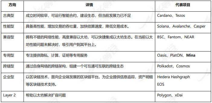 头等仓：深度解析轻量级区块链 Mina 技术架构与生态进展