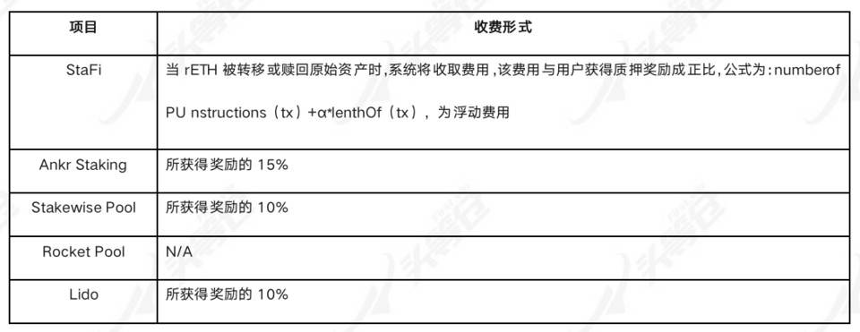 头等仓：详解以太坊 2.0 质押协议 Lido 业务机制、生态进展与经济模型