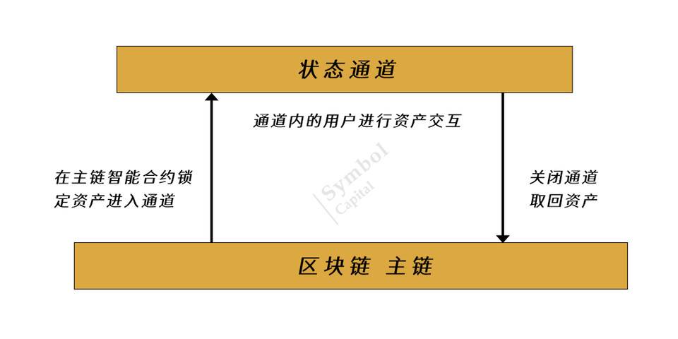 全面解析 Layer 2 发展格局，谁会是最终赢家？