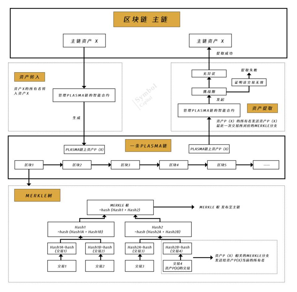 全面解析 Layer 2 发展格局，谁会是最终赢家？