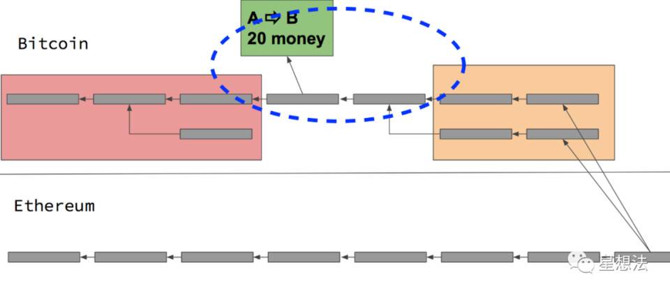 深入浅出三种跨链技术方案：哈希时间锁、共识跨链与中继跨链