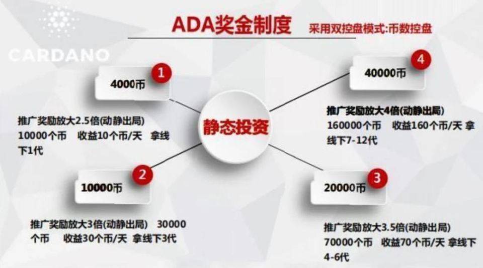 回顾 Cardano 发展史：市值超 400 亿美元的「妖币 」是怎样炼成的？