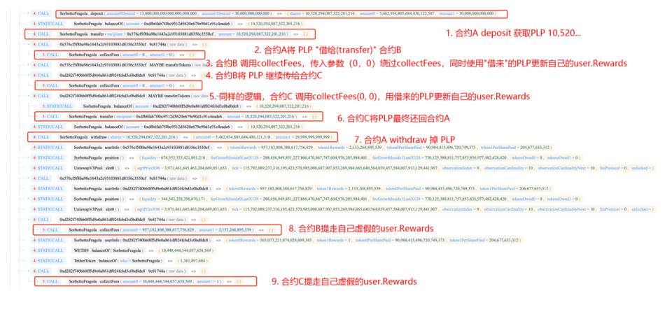 [虚拟印钞机] Popsicle Finance 双花攻击分析