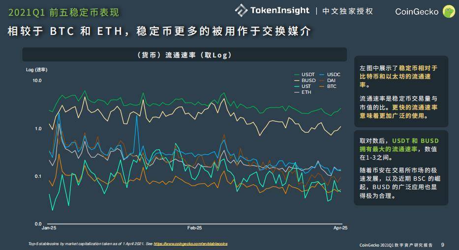 全面解析稳定币协议 Terra 崛起之路：业务模式、生态现状及发展潜力