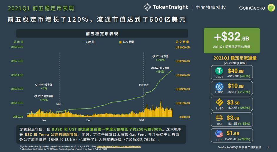 全面解析稳定币协议 Terra 崛起之路：业务模式、生态现状及发展潜力