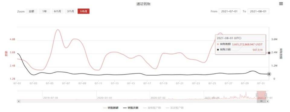 全面解析稳定币协议 Terra 崛起之路：业务模式、生态现状及发展潜力