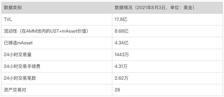 全面解析稳定币协议 Terra 崛起之路：业务模式、生态现状及发展潜力