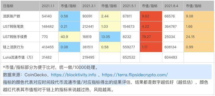 全面解析稳定币协议 Terra 崛起之路：业务模式、生态现状及发展潜力