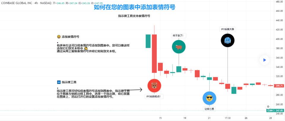 如何在您的图表中添加表情符号