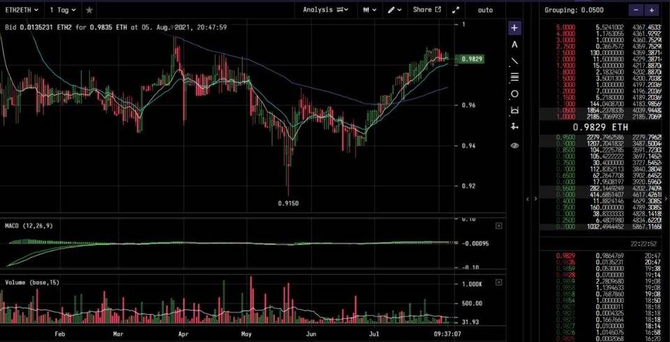 全面解析以太坊 2.0 守护者 Lido Finance：业务模式、竞争机制及估值逻辑