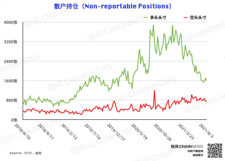  | CFTC COT 加密货币持仓周报