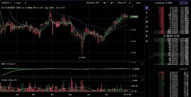 全面解析以太坊 2.0 守护者 Lido Finance：业务模式、竞争机制及估值逻辑