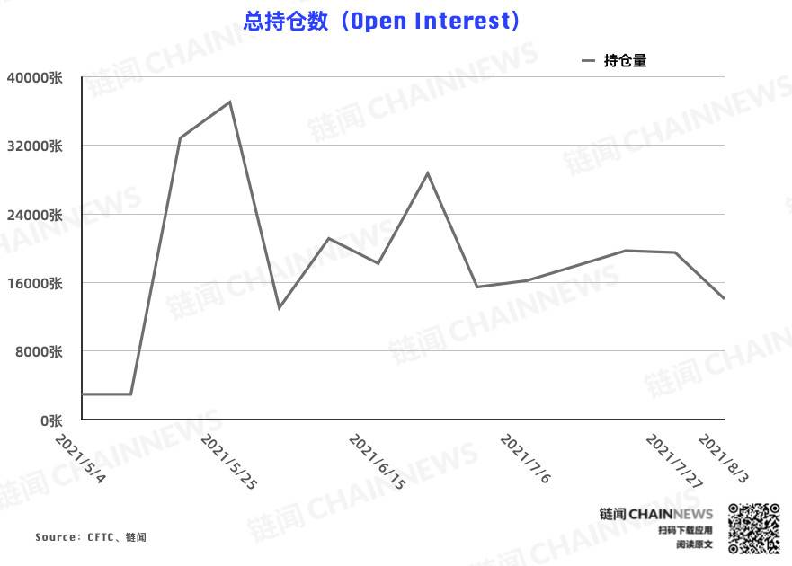  | CFTC COT 加密货币持仓周报