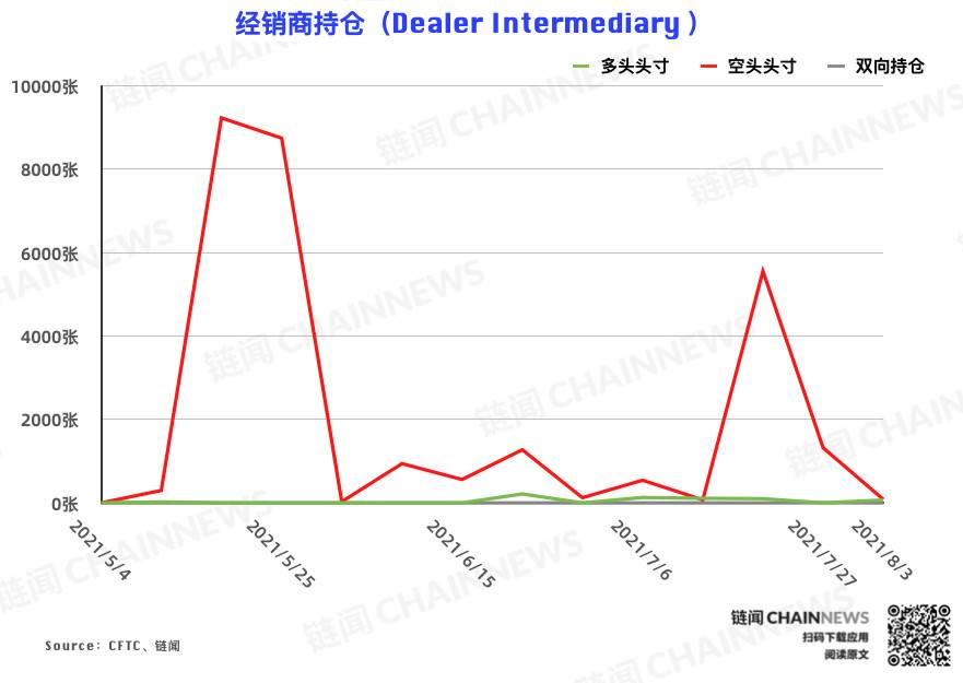  | CFTC COT 加密货币持仓周报