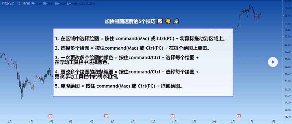 加快制图速度的 5 个技巧