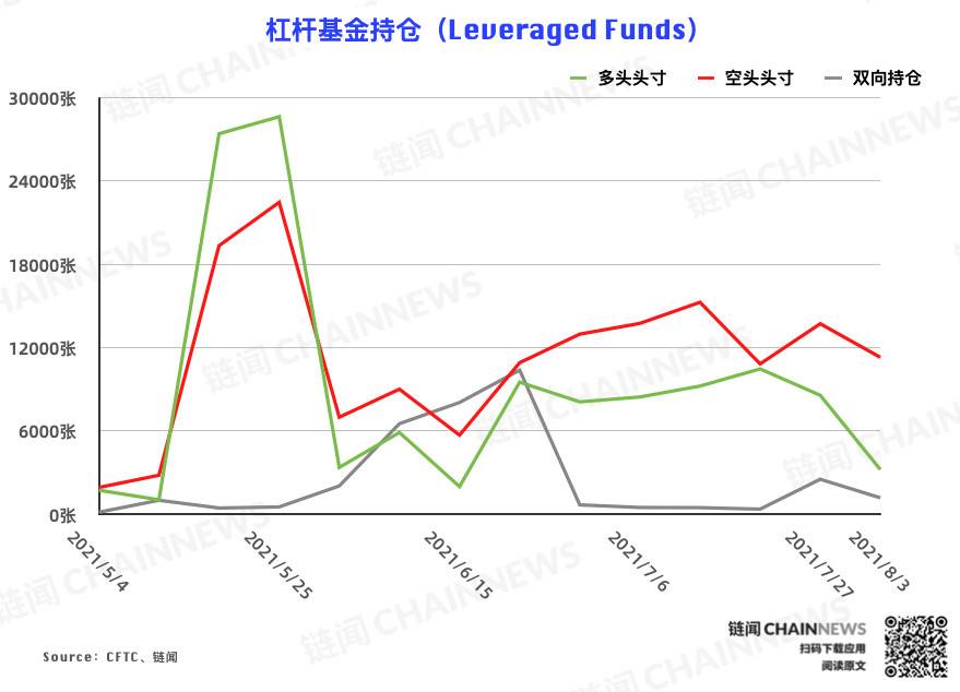  | CFTC COT 加密货币持仓周报