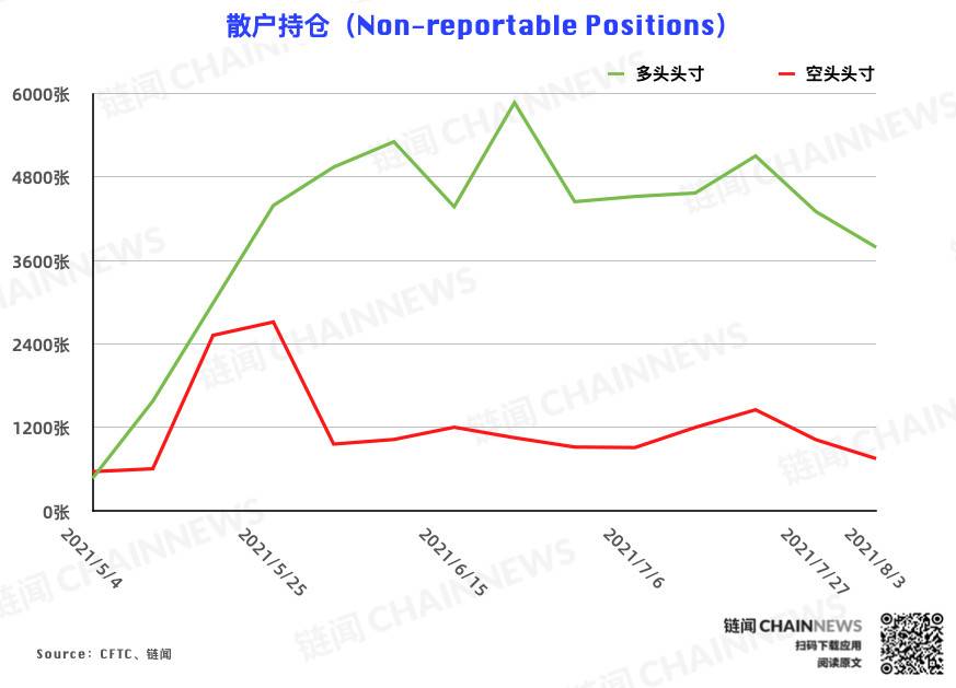  | CFTC COT 加密货币持仓周报