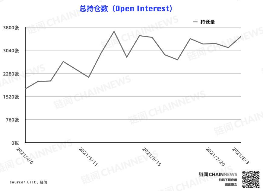  | CFTC COT 加密货币持仓周报