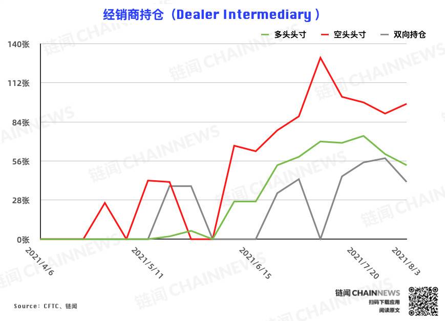  | CFTC COT 加密货币持仓周报