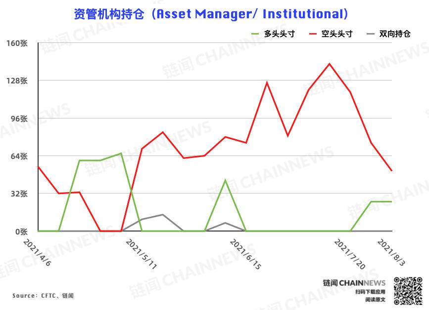  | CFTC COT 加密货币持仓周报