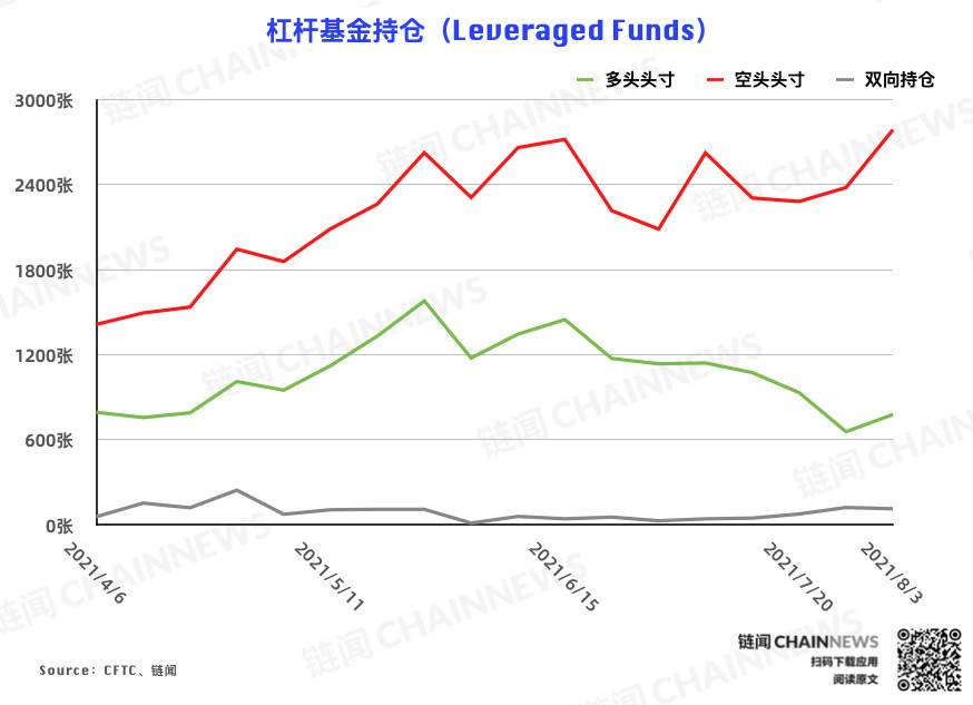  | CFTC COT 加密货币持仓周报