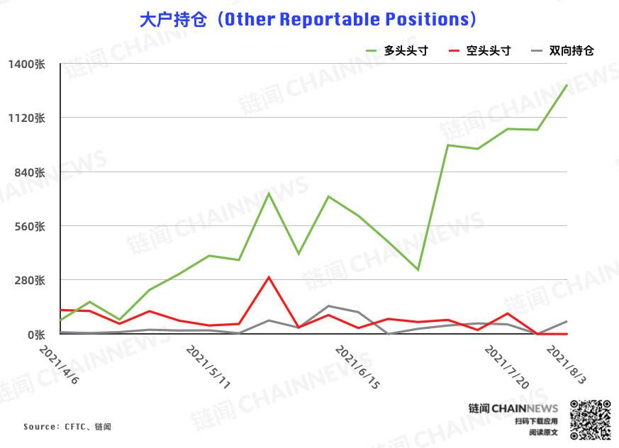  | CFTC COT 加密货币持仓周报