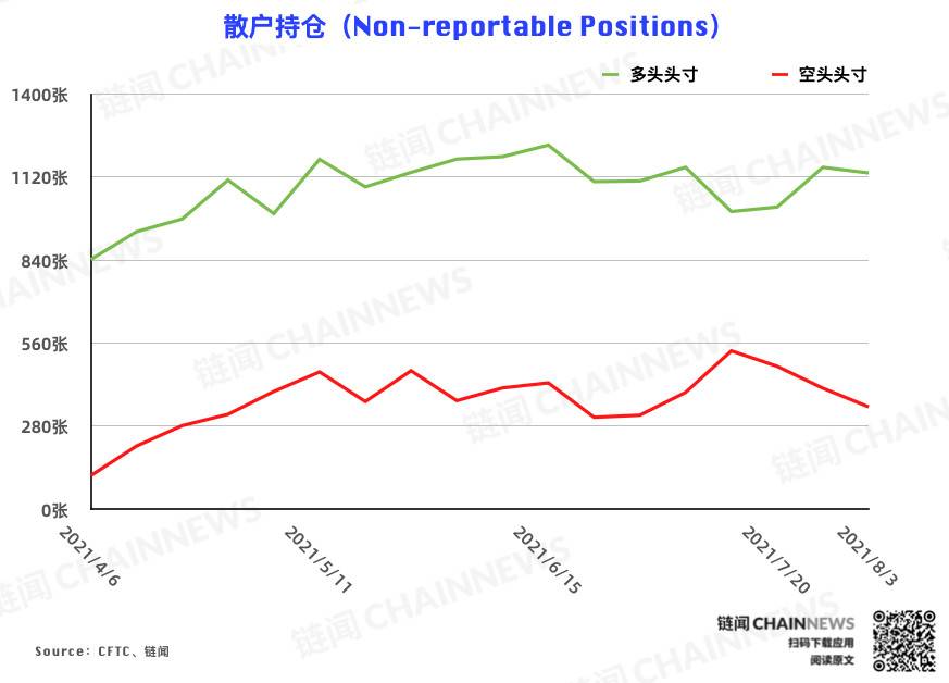  | CFTC COT 加密货币持仓周报