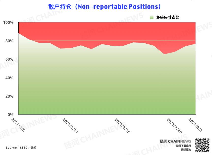  | CFTC COT 加密货币持仓周报