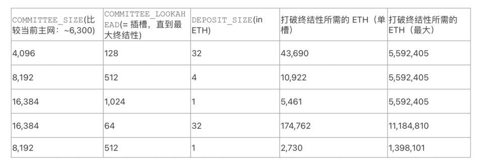 单日燃烧 ETH 量超过 OpenSea，NFT 项目 Space Poggers 究竟是个啥？