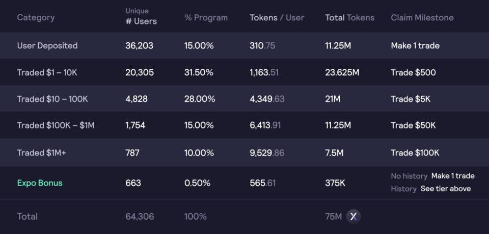 速览 DeFi 7 月进展：借贷协议锁仓量上涨 50%，多链趋势延续