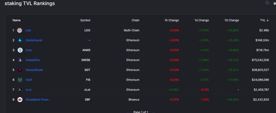 全面解析以太坊 2.0 守护者 Lido Finance：业务模式、竞争机制及估值逻辑