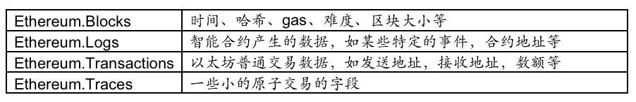 深入解读区块链数据行业：如何产生价值和捕获价值？