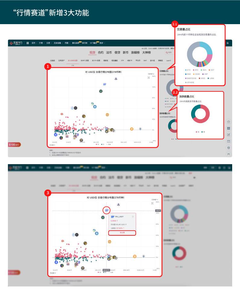 Gate.io 上线合规稳定币组合与行情赛道